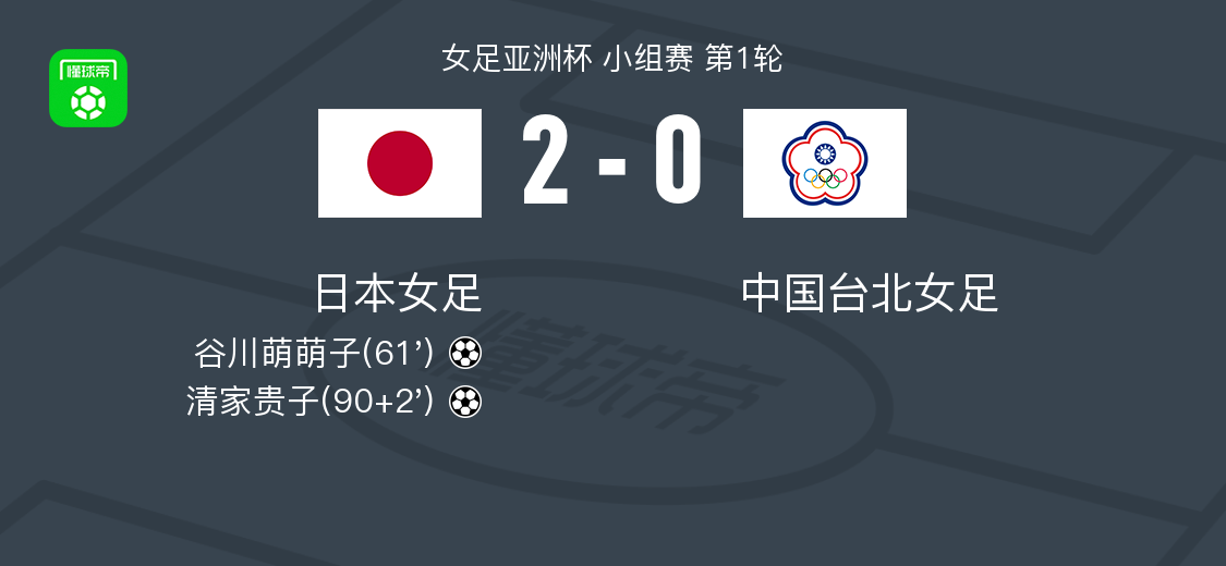 8868体育-日本女足2-0中国台北女足，谷川萌萌子破门，清家贵子锁定胜局